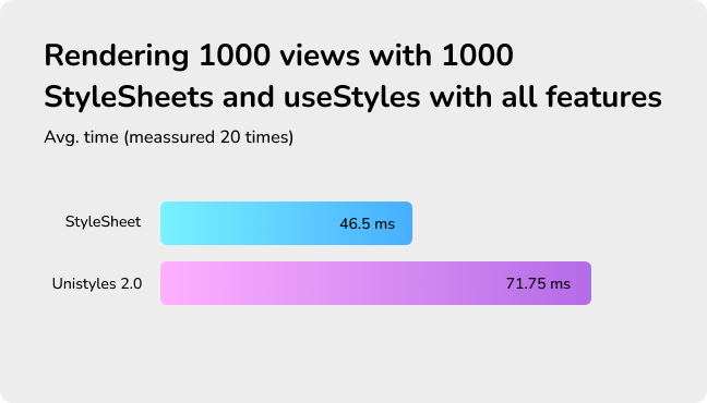 Rendering 1000 useStyles